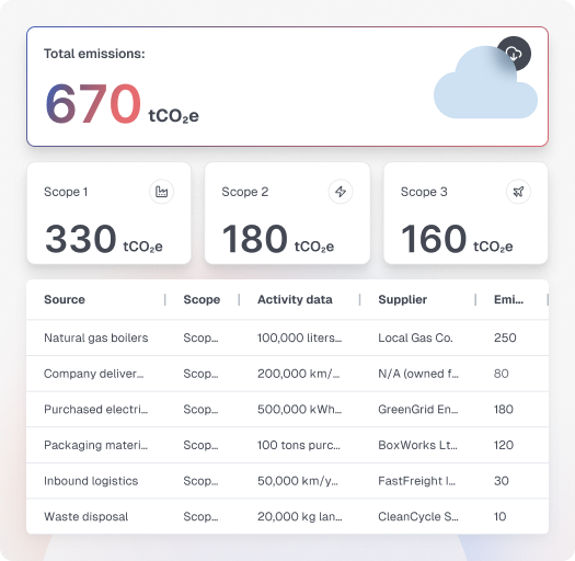 Business insights dashboard showing granular emissions data breakdown