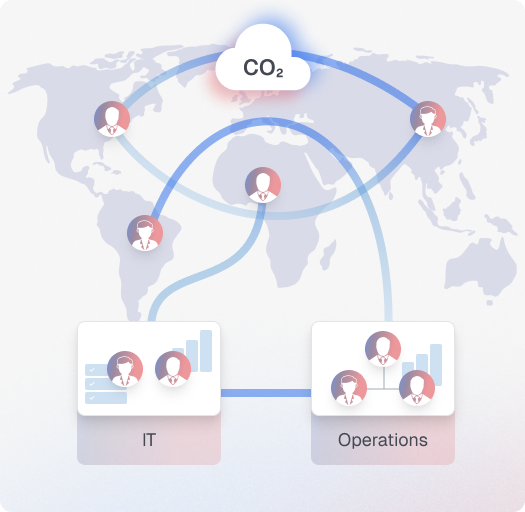 Cross-functional collaboration dashboard showing global CO2 connections and department integration