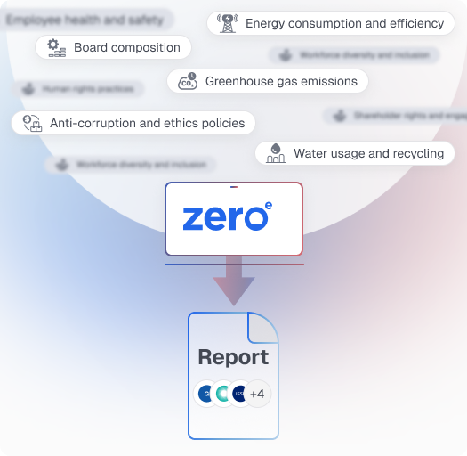 ESG metrics flow diagram showing various metrics being processed by Zeroe