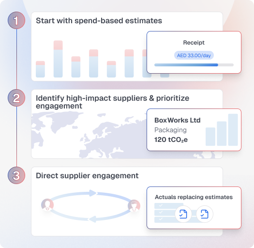 Procurement data integration dashboard showing ERP connections and automated classification